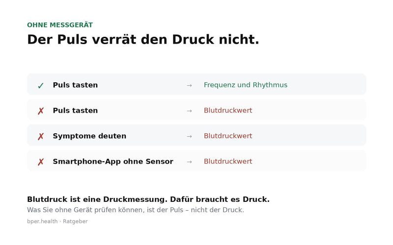 Gegenüberstellung von Pulstasten, Symptomen und Apps ohne Manschette gegenüber der Messung mit Manschette