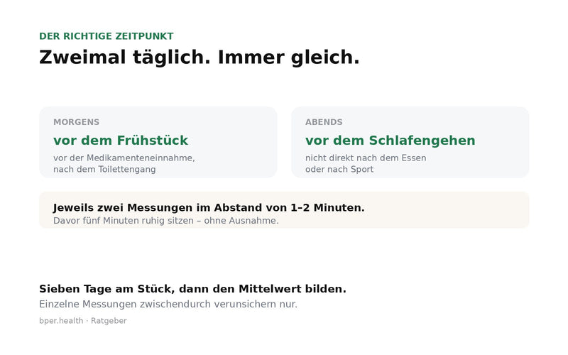 Tagesplan mit den beiden Messfenstern morgens vor dem Frühstück und abends vor dem Schlafengehen
