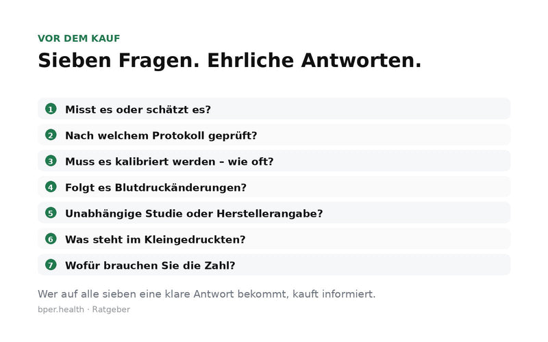 Checkliste mit sieben Prüffragen vor dem Kauf eines Blutdruck-Wearables, von der Messart bis zum Verwendungszweck.